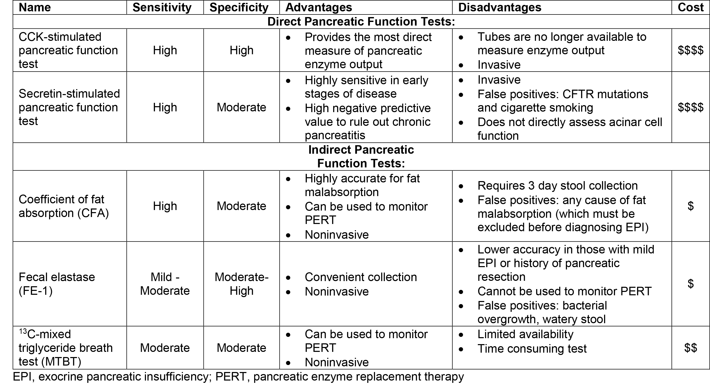 Secretion Of The Human Exocrine Pancreas In Health And Disease Pancreapedia